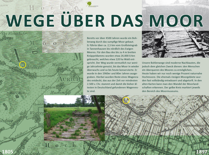 Read more about the article Moormuseum Moordorf